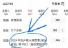 中央5直播乒乓球比赛(中央5直播乒乓球比赛王楚钦)