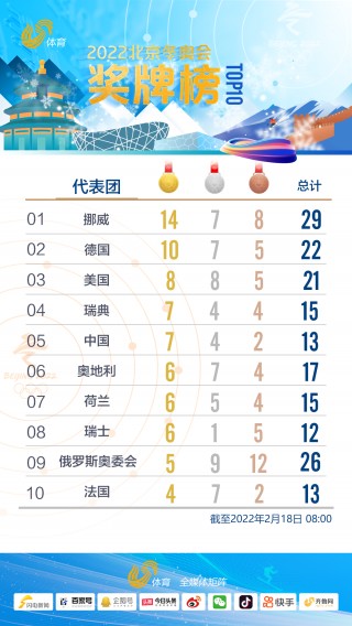 历届冬季奥运会奖牌榜(历届冬季奥运会奖牌榜排名表)