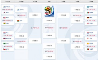 2006世界杯赛程(2018世界杯全部战绩结果图)
