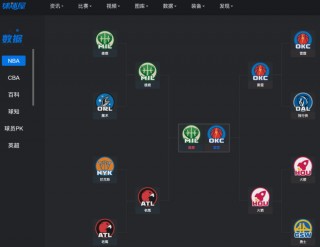 2020nba季后赛赛程对阵表(2020nba季后赛对阵图最新表)