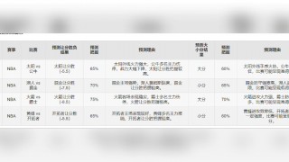 nba分析预测推荐(nba分析预测推荐球队)