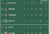 欧预赛排名积分榜(2026世预赛欧洲区积分榜)