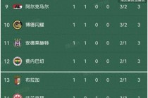 欧预赛排名积分榜(2026世预赛欧洲区积分榜)