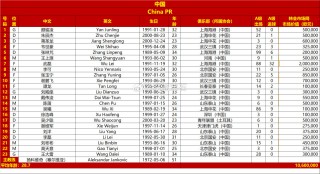 国足最新球员名单(国足最新球员名单照片)