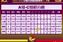 女排目前积分榜(女排目前积分榜今晚)