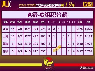 女排目前积分榜(女排目前积分榜今晚)