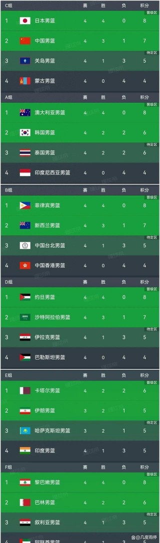 2022男篮亚预赛直播在哪看的简单介绍