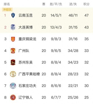 2022中甲最新积分榜(中甲积分榜20202021)