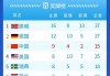 中国冬奥会奖牌榜(中国冬奥会奖牌榜最新榜上名)