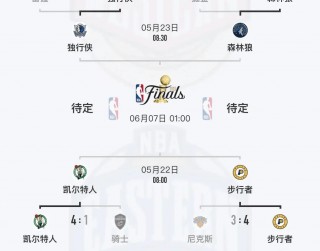 nba直播赛程(nba直播赛程表 小罗直播)