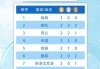2022年冬奥奖牌排行榜(2021年冬奥会奖牌榜的名次是多少)
