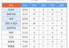 nba今日赛程战报(nba今日赛程数据统计)