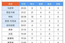 nba今日赛程战报(nba今日赛程数据统计)