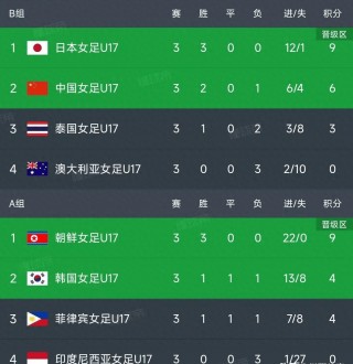 亚洲12强赛积分榜(2022亚洲12强赛积分)