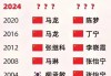 历届奥运会乒乓球冠军一览表(历届奥运会乒乓球冠军一览表混双)