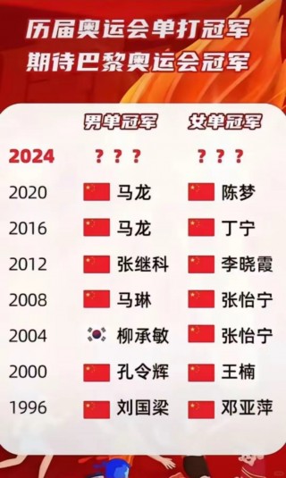 历届奥运会乒乓球冠军一览表(历届奥运会乒乓球冠军一览表混双)