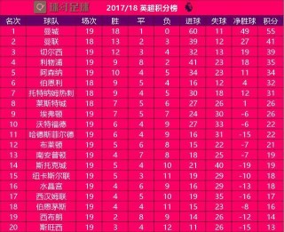 曼城vs曼联比赛结果(曼城爆冷12不敌伯恩茅斯)