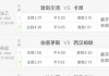 伯恩茅斯vs莱切斯特城比分预测的简单介绍