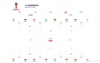 2018俄罗斯世界杯战绩表(2018年俄罗斯世界杯期间看比赛的记忆)