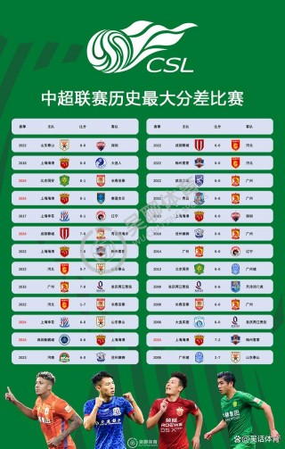 中超比分积分榜(中超比分积分榜最新)