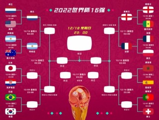 2022世界杯赛程表时间(2022世界杯赛程表时间表格)