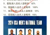 nba100大巨星排名(nba100大巨星排名名单)