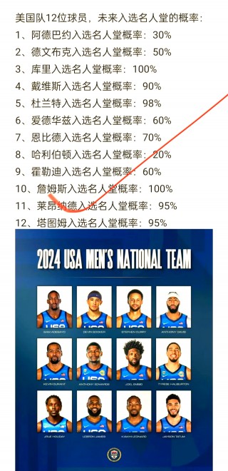nba100大巨星排名(nba100大巨星排名名单)