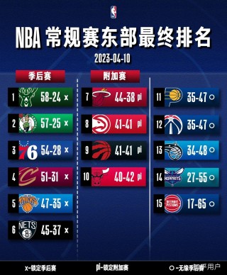nba季后赛数据(nba季后赛数据算不算生涯数据)