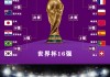 克罗地亚世界杯战绩表(克罗地亚世界杯战绩表格)
