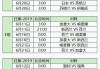 2022世界杯全部比分表(2022世界杯全部比分表足球)
