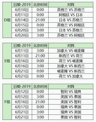 2022世界杯全部比分表(2022世界杯全部比分表足球)