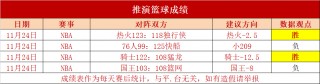 篮球比分网即时(篮球比分网即时比分一一手机版)