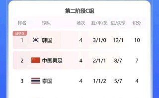 世界杯积分榜出炉(世界杯积分榜出炉最新消息)