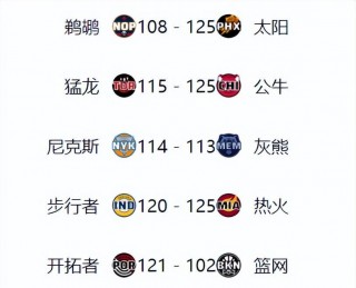 今日nba最新排名(今日nba最新排名榜)