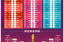 2018年世界杯淘汰赛赛程表(2018年世界杯8强淘汰赛对阵表)