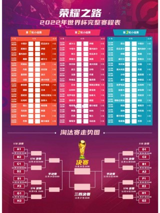 2018年世界杯淘汰赛赛程表(2018年世界杯8强淘汰赛对阵表)