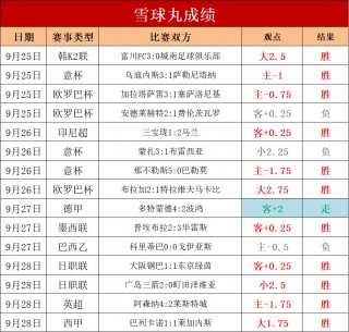 挪威超级联赛积分榜(挪威超级联赛积分榜雷速体育)