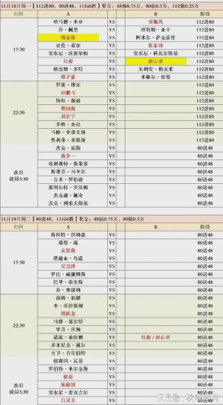 英锦赛今日赛程安排(今晚9点丁俊晖比赛直播免费)