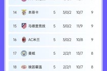 目前欧冠积分排名(目前欧冠积分排名榜)