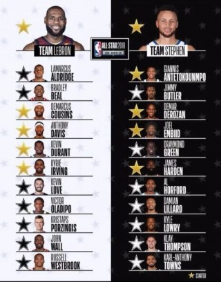 nba历届全明星阵容名单(nba历届全明星阵容名单音乐)
