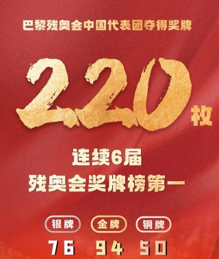 冬残奥会奖牌榜(冬残奥运会奖牌榜)