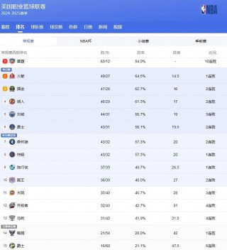 nba排名西部和东部最新(nba排名西部和东部最新排名)