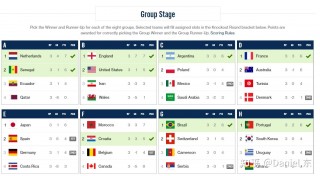 卡塔尔世界杯总结(卡塔尔世界杯2022)