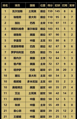 女排世界排名最新排名表(女排世界排名最新排名表格)