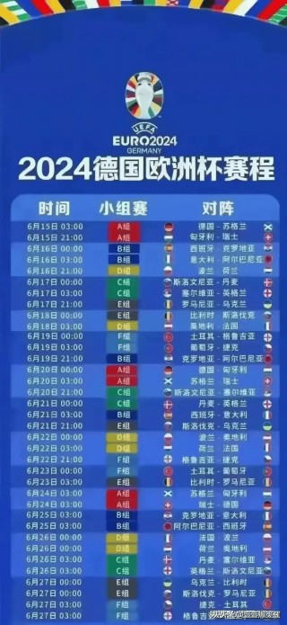 2016年欧洲杯赛程表及结果(2016年欧洲杯赛程时间表完整版)