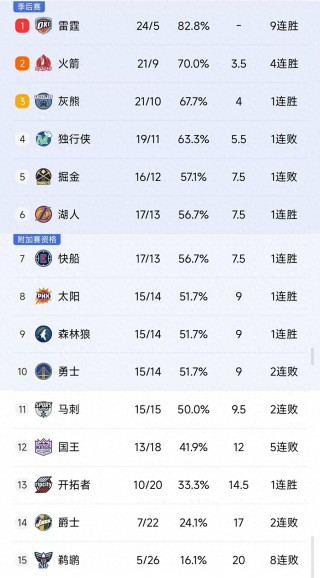 nba最新消息交易汇总(nba最新交易汇总实时更新)