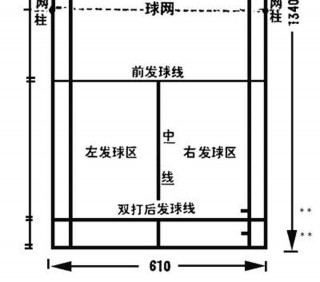 羽毛球场地标准尺寸(国际羽毛球场地标准尺寸)