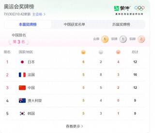 2020奥运会金牌榜(2024年奥运会金牌排行榜)