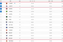 中超联赛赛程安排(中超联赛赛程安排表最新消息)