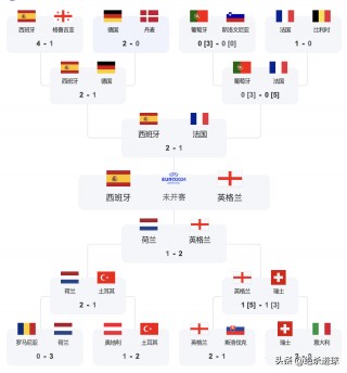 世界杯欧洲区附加赛赛程表(世界杯欧洲区附加赛赛程表格)